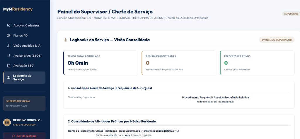Painel do myMResidency